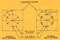 Bolt Pattern