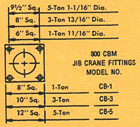 Top & Bottom Plate Drilling