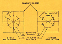 Bolt Pattern