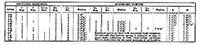 Standard Radius Curves for Series 5 Tongue Switch - 2