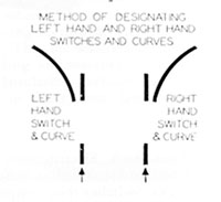 Wye Type Tongue Switches - 2