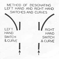 Left Hand v Right Hand