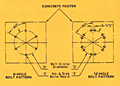 Bolt Pattern