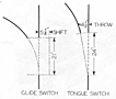 Glide Switch / Tongue Switch